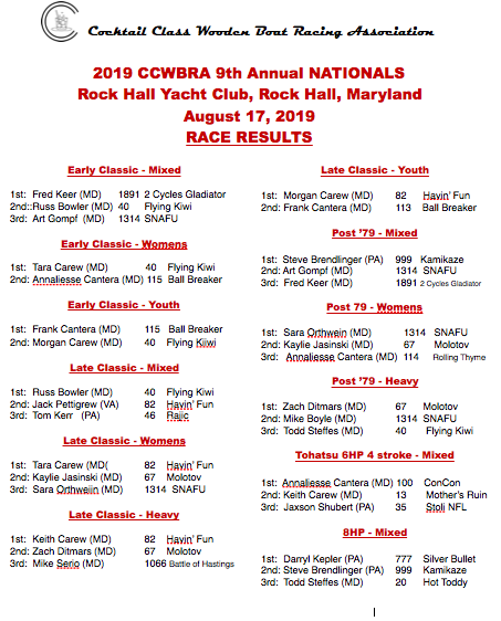 2019 Nationals Results
